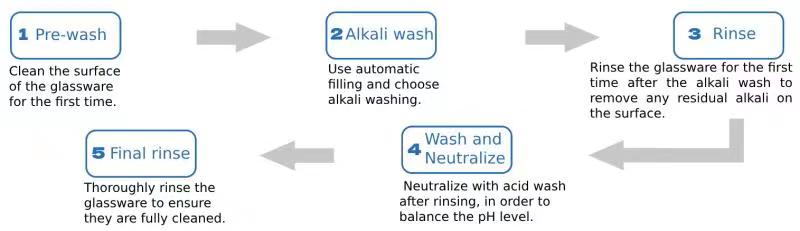 �ͺ����]ʽ��s��